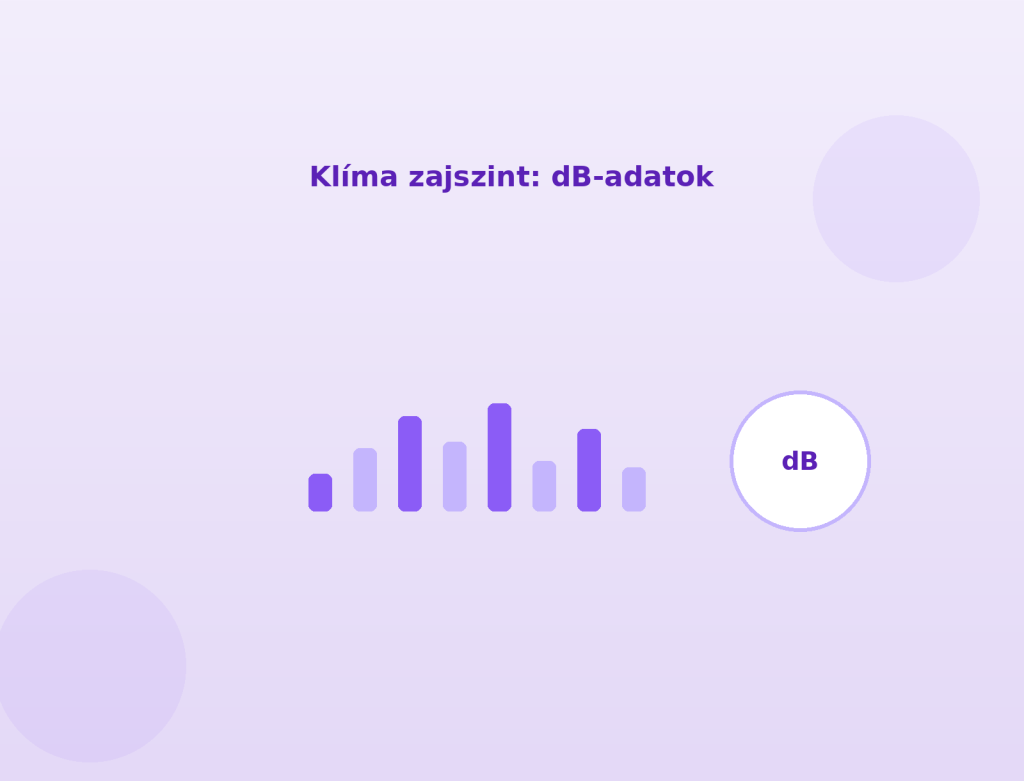 klíma zajszint adatai – kültéri egység zajszintmérése