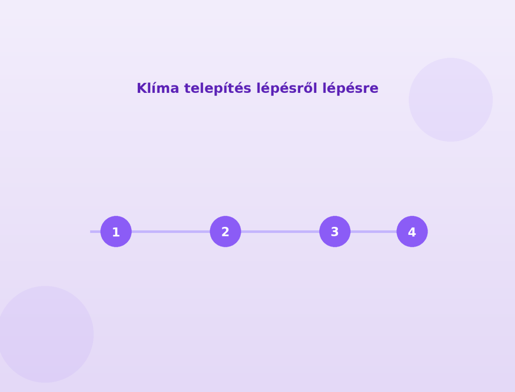 Klíma telepítés lépésről lépésre