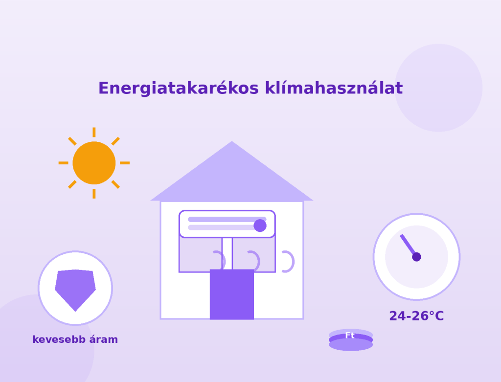 img energiatakarekos hasznalat