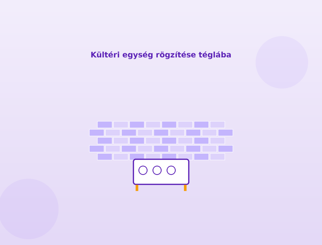 Hogyan rögzítsük a kültéri egységet téglába