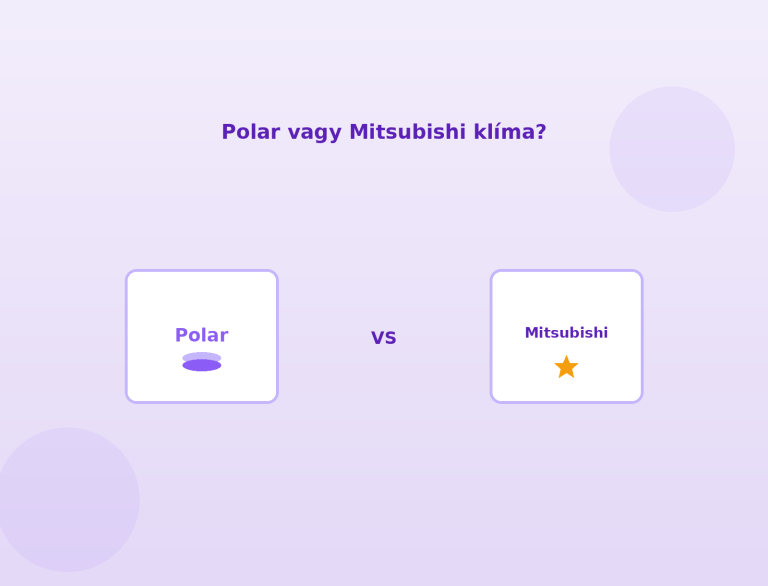 Polar vagy Mitsubishi klíma? Melyik a jobb választás neked?