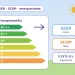Klíma energiacímke: A+++ és A++ osztályok szemléltető grafika