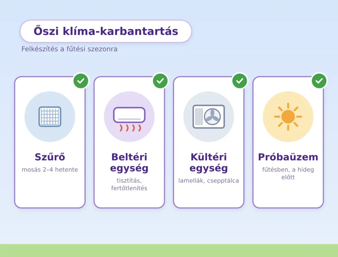 Klíma karbantartás ősszel | Klíma Újpest Klíma karbantartás ősszel – szűrő, beltéri és kültéri egység, próbaüzem fűtésben