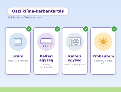 Klíma karbantartás ősszel | Klíma Újpest Klíma karbantartás ősszel – szűrő, beltéri és kültéri egység, próbaüzem fűtésben