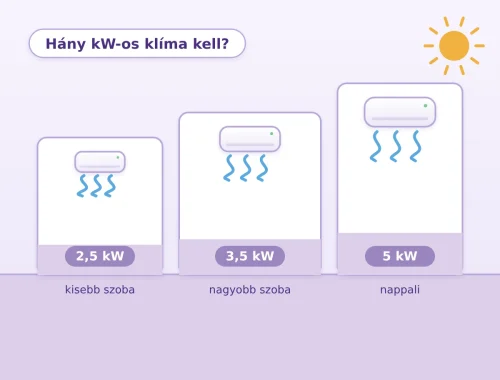 Hány kW-os klíma kell? – klíma méretezés szemléltető grafika