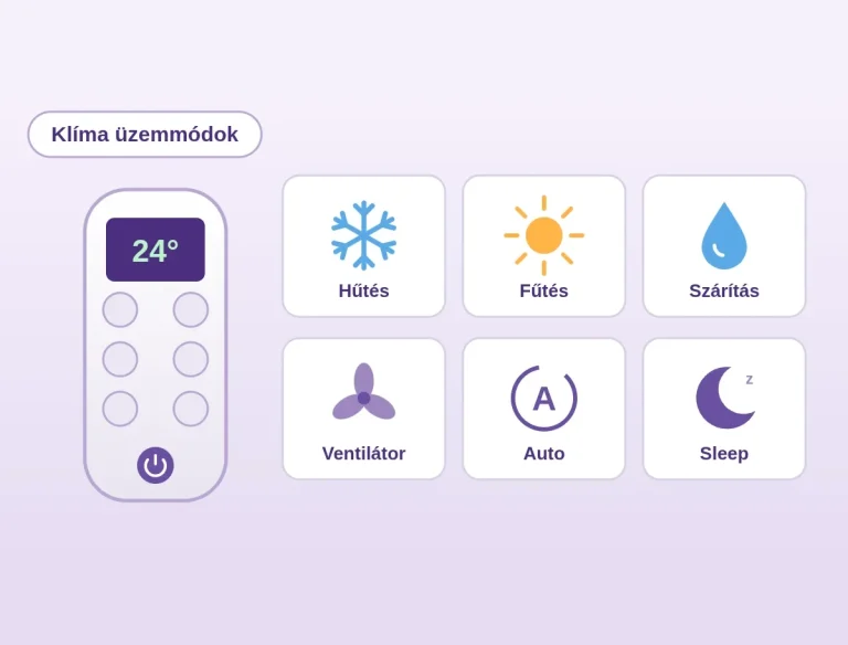 Főoldal | Klíma Újpest Klíma üzemmódok: hűtés, fűtés, szárítás, ventilátor, auto és sleep ikonok