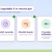 Legalább 3 méter rézcső pár a klímához – stabil nyomás, kisebb kopás, csendes működés