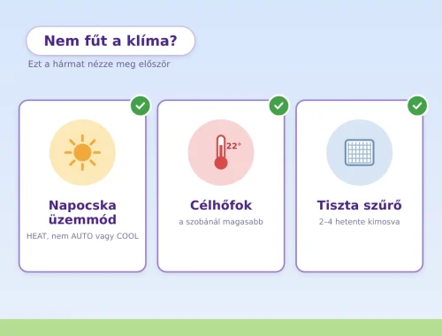 Nem fűt a klíma, vagy hideget fúj? | Klíma Újpest Nem fűt a klíma – üzemmód, célhőfok és szűrő ellenőrzése