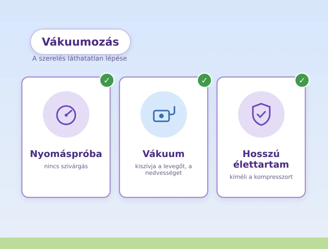 Vákuumozás klímaszereléskor: miért nem hagyható ki? | Klíma Újpest Vákuumozás klímaszereléskor – nyomáspróba, vákuumszivattyú, a kompresszor védelme